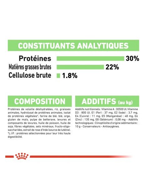 Croquettes Digest Care Mini 3Kg Royal canin Alimentation et croquette 2