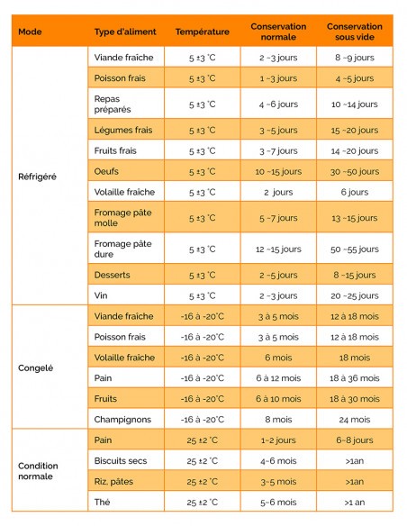 Sacs Gauffrés pour Conditionneuse Machine à faire le vide 20 x 30cm Sachet de 50 Le Parfait Autres machines à vide et accesso...