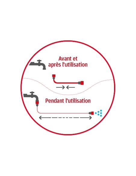 Tuyau Extensible Yoyo Bag 30M Fitt France Tuyaux
