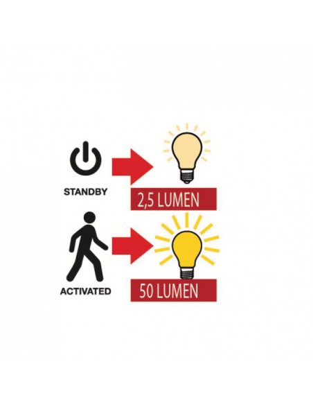 Applique solaire Lorient - Luxform Luxform lighting Eclairage terrasse solaire