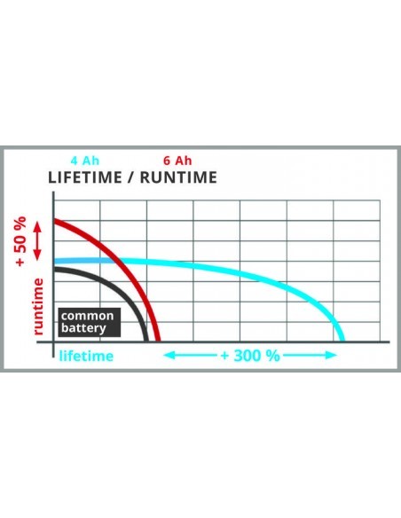 Batterie Power-X-Change Plus 18V 4,0/6,0Ah - Einhell Einhell Accessoires et entretien