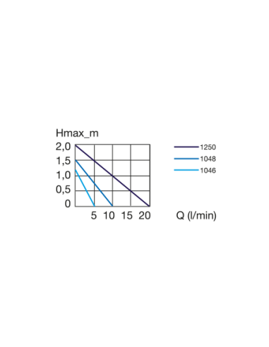 Pompe universal 1200 - EHEIM Eheim gmbh Pompe pour aquariums et fontaines