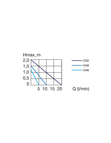Pompe universal 1200 - EHEIM Eheim gmbh Pompe pour aquariums et fontaines