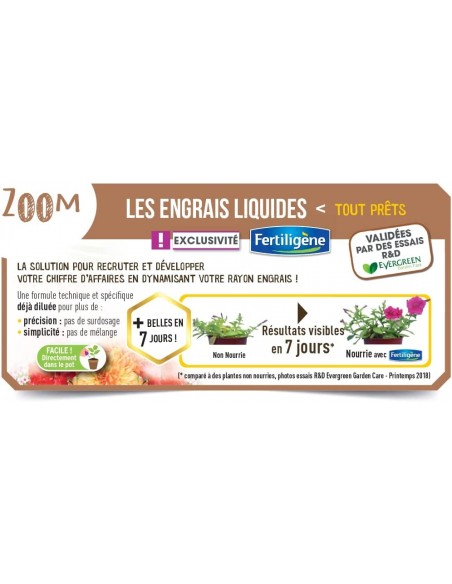 Engrais pour Plantes Vertes Tout prêt 1 Litre - Fertiligène Fertiligène Engrais Spécifique de synthèse