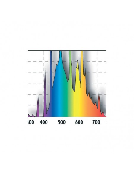 Solar Natur T8 38W - JBL JBL Eclairage pour aquarium