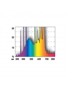 Solar Color T8 - 38W JBL Eau douce et eau de mer 2