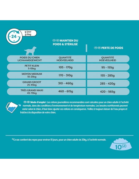 Croquettes Chien Light Poulet 3kg - Friskies® Friskies Alimentation et croquette