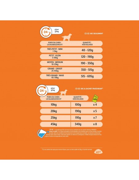 Croquettes Chien Balance Poulet/ Bœuf 12kg - Friskies® Friskies Alimentation et croquette