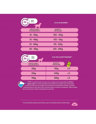 Croquettes Chien Maxi Bœuf 12kg - Friskies® Friskies Alimentation et croquette