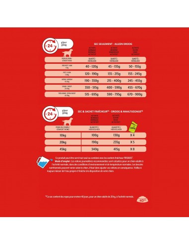 Croquettes Chien Vitality Bœuf 12kg - Friskies® Friskies Alimentation et croquette