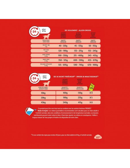 Croquettes Chien Vitality Bœuf 12kg - Friskies® Friskies Alimentation et croquette