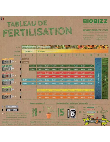 Engrais Try Pack 500ml - Biobizz® Biobizz® Les engrais naturels