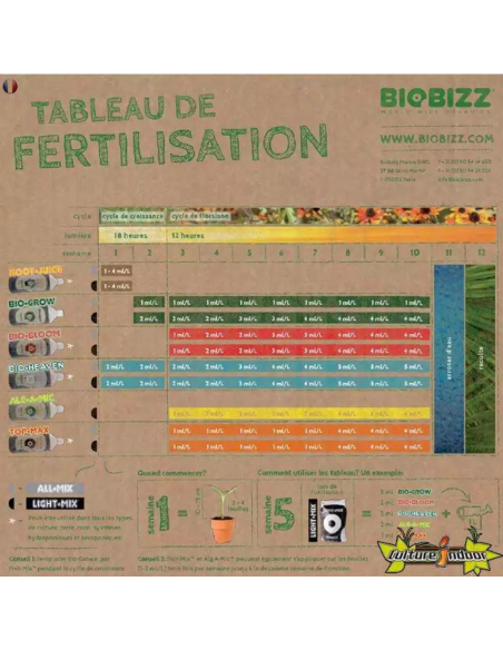 Engrais Try Pack 500ml - Biobizz® Biobizz® Les engrais naturels