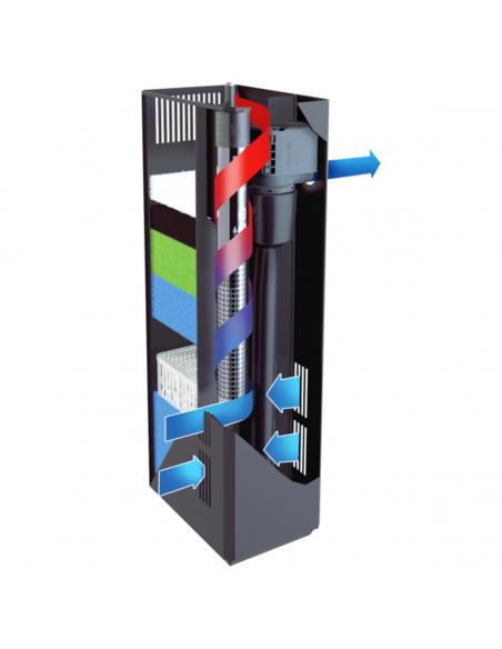 Aquarium Rio 240 LED Juwel aquarium Aquarium pour poisson d'eau chaude